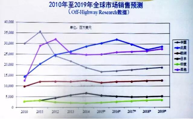 2010-2019ȫгԤ.jpg